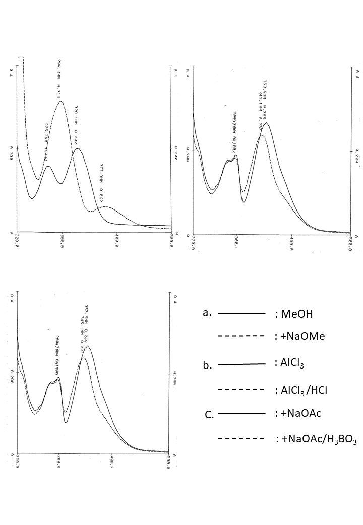 Pectolinarigenin 7-O-rutinosideの吸収スペクトル