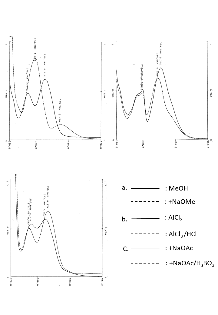 Pectolinarigenin 7-O-rutinosideの吸収スペクトル