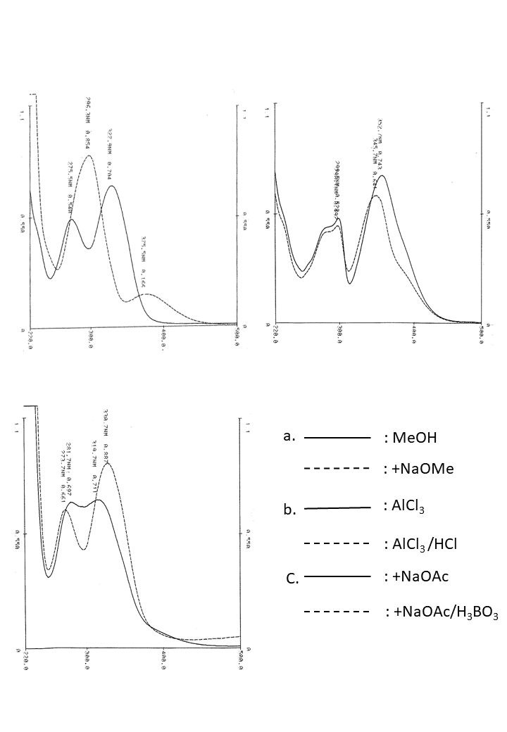 Pectolinarigenin 7-O-rutinosideの吸収スペクトル