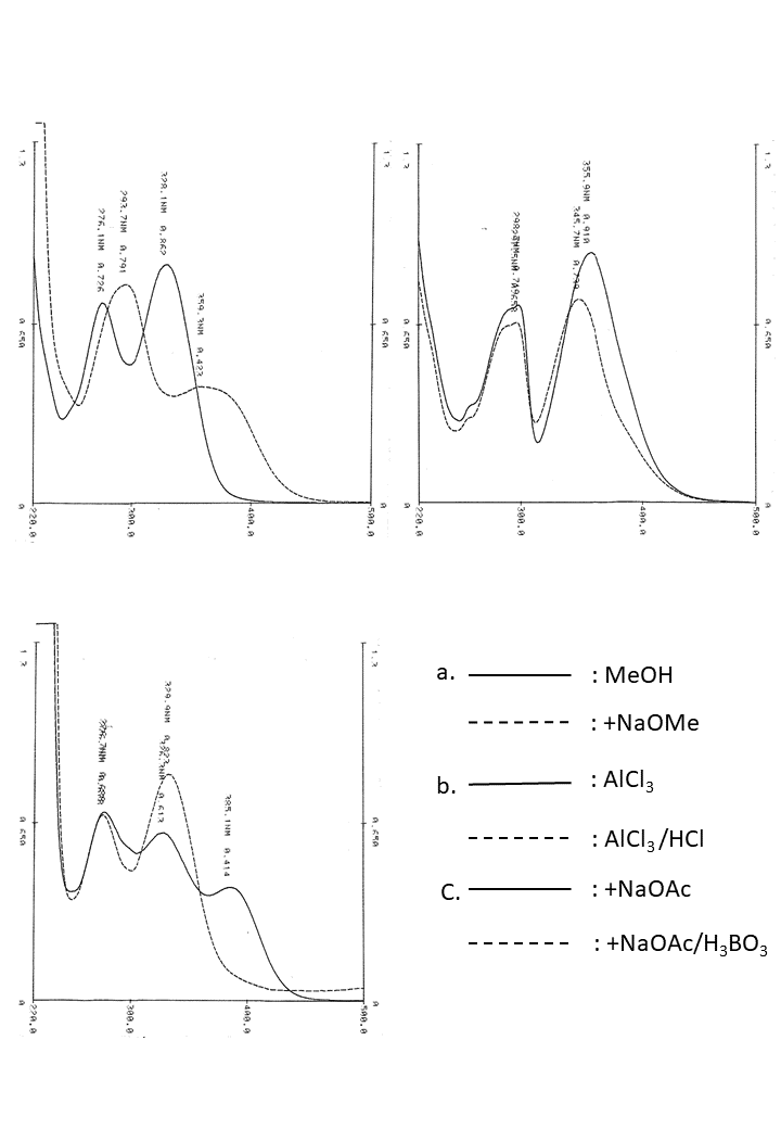 Cirsimaritin 4'-O-glucosideの吸収スペクトル