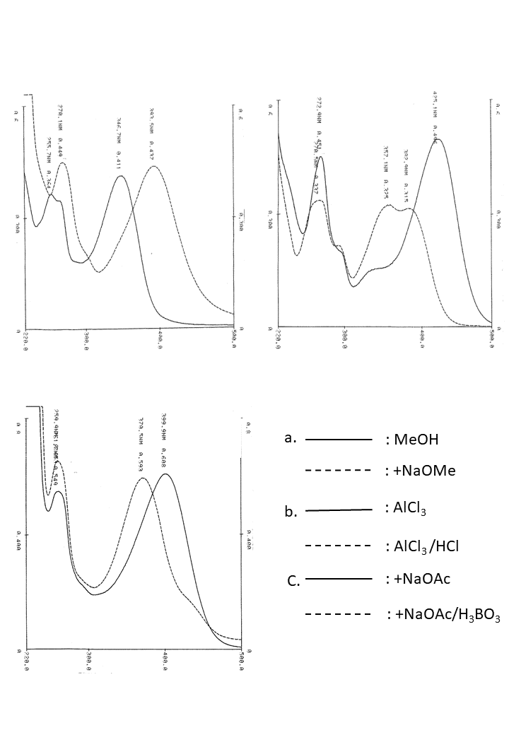Luteolin 7-O-vicianosideの吸収スペクトル