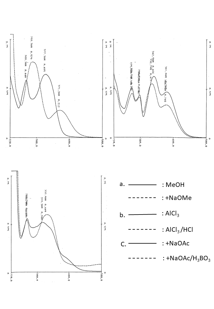 Acacetin 7-O-rutinosideの吸収スペクトル