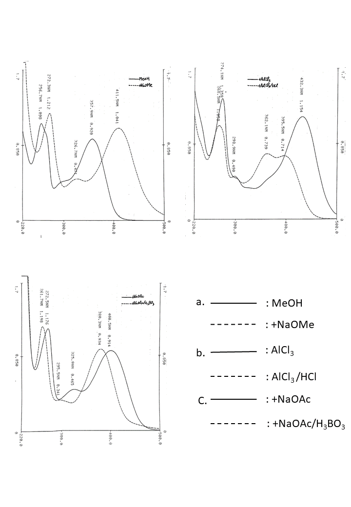 Kaempferol 3-O-rutinosideの吸収スペクトル