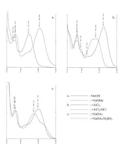 Isoorientin 2''-O-rhamnosideの吸収スペクトル