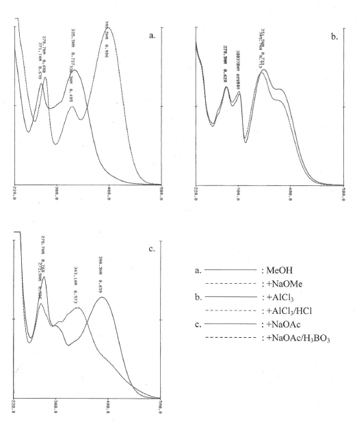 Apigenin 6-C-glucosideの吸収スペクトル