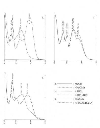 Apigenin 8-C-glucosideの吸収スペクトル