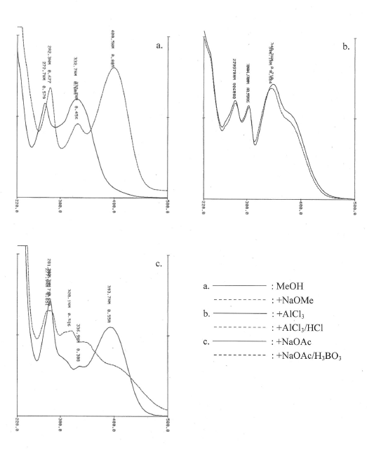 Apigenin 6,8-di-C-glucosideの吸収スペクトル