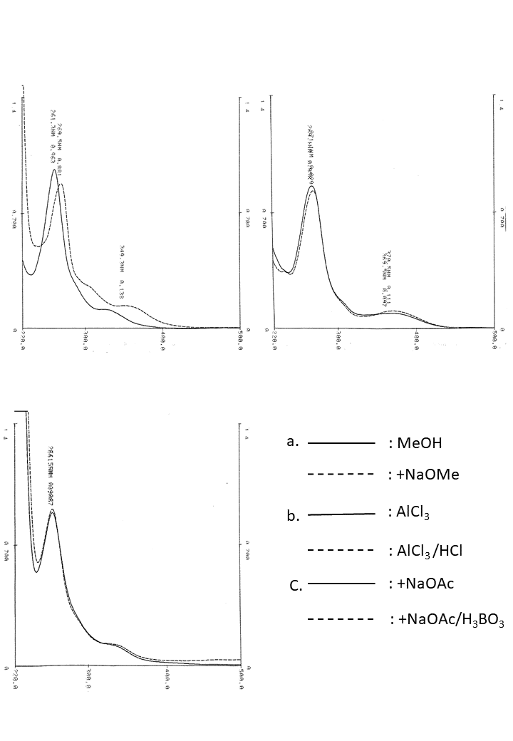 Genistein 7-O-glucosideの吸収スペクトル