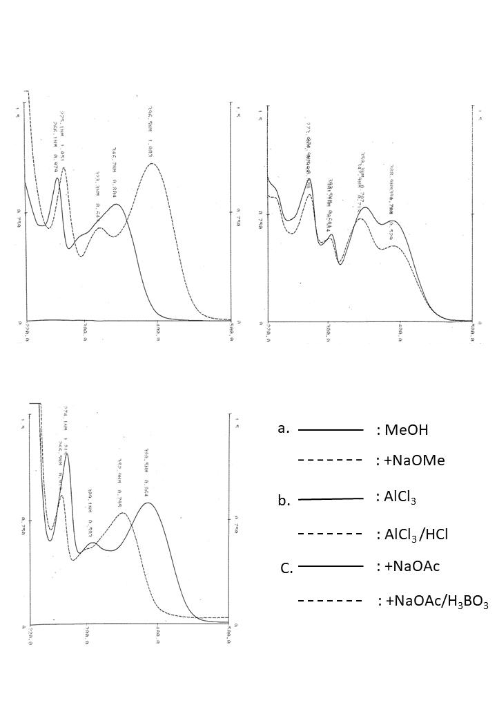 Kaempferol 3-O-sophorosideの吸収スペクトル