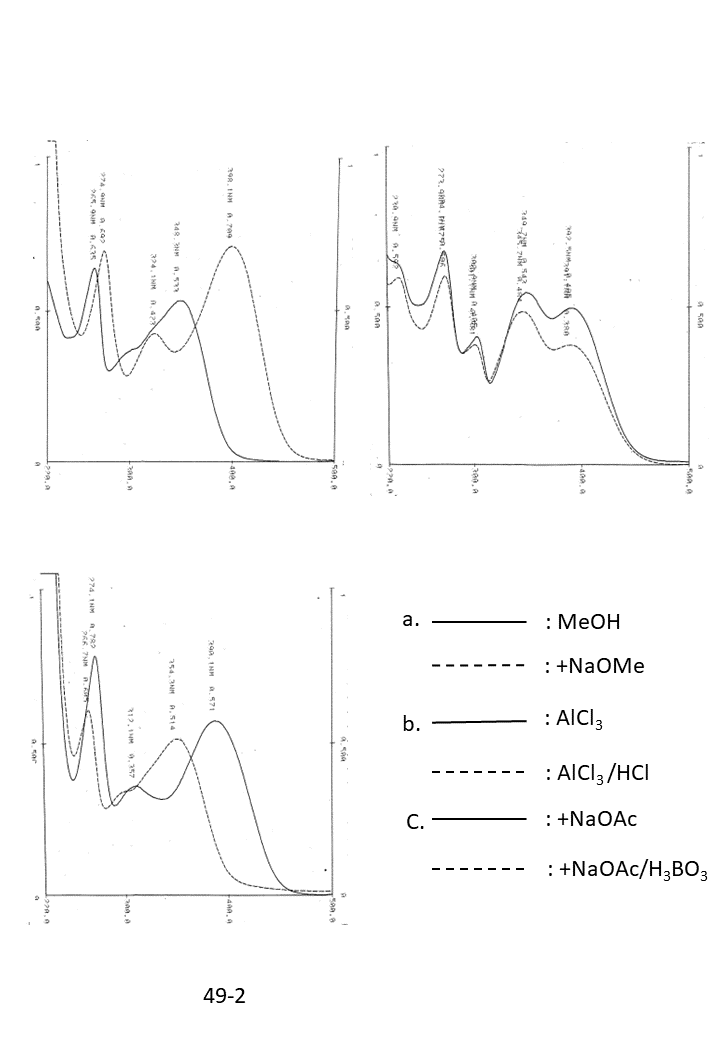 Kaempferol 3-O-glucosideの吸収スペクトル