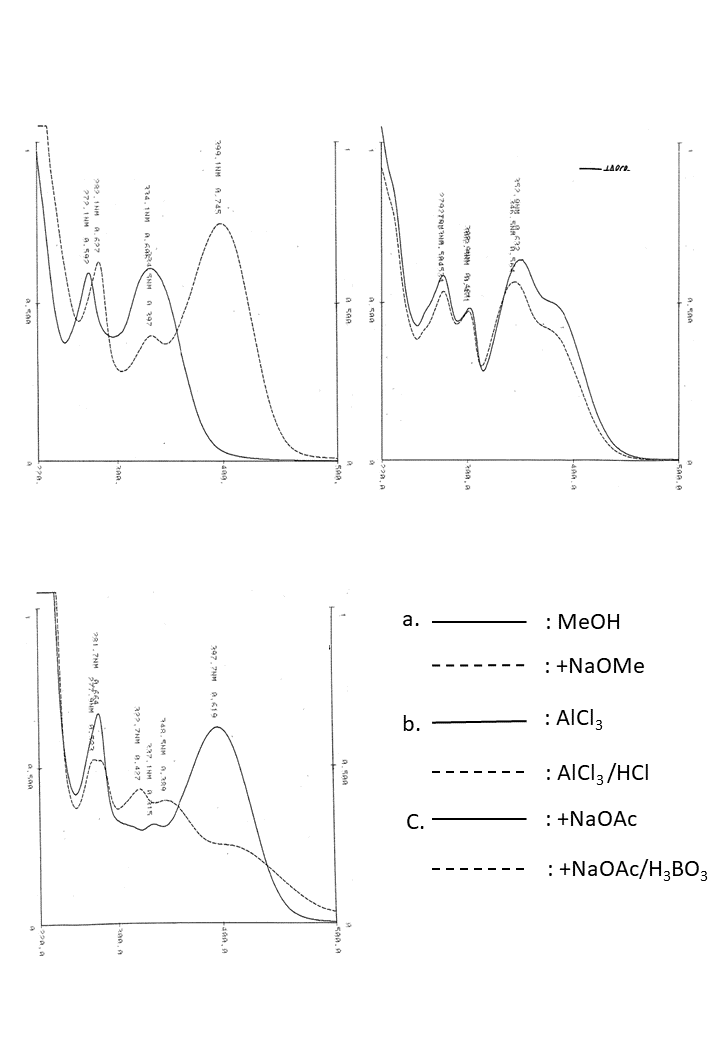 Apigenin 6,8-di-C-glucosideの吸収スペクトル