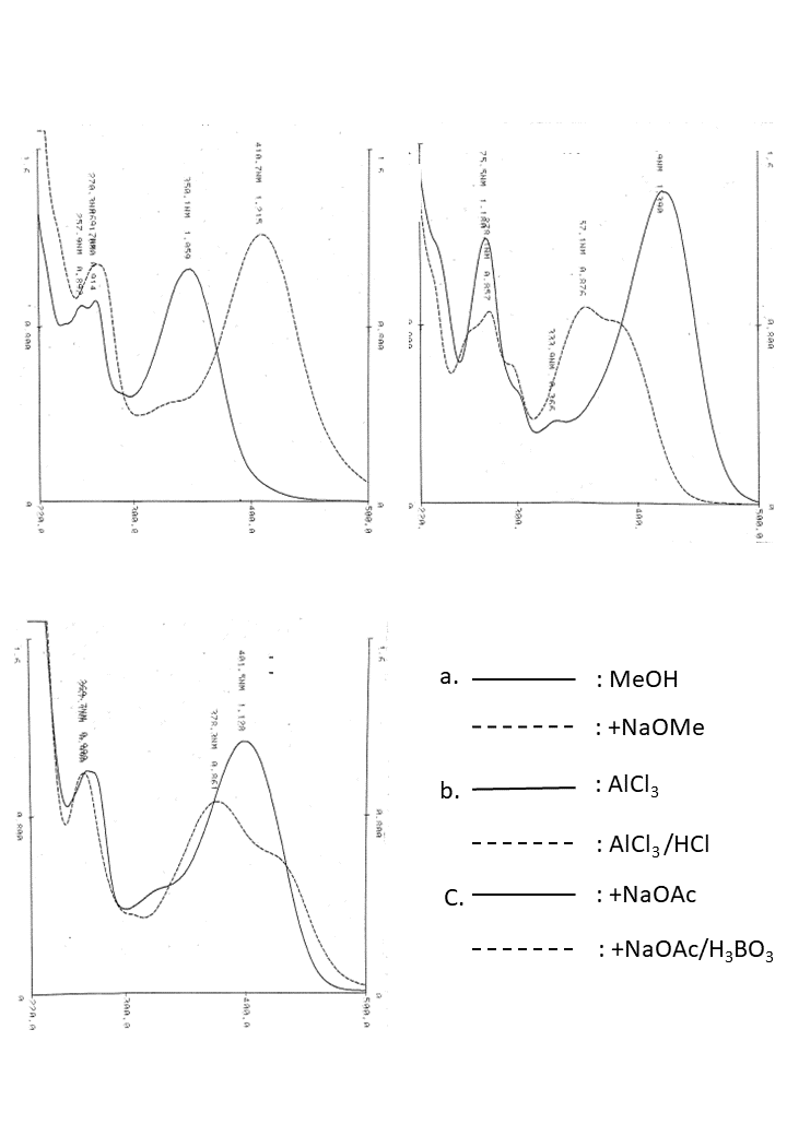 Luteolin-6-C-glucosideの吸収スペクトル