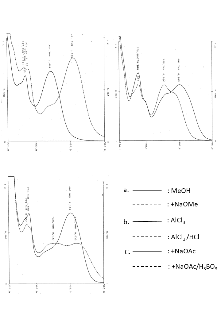 Luteolin 6,8-di-C-glucosideの吸収スペクトル