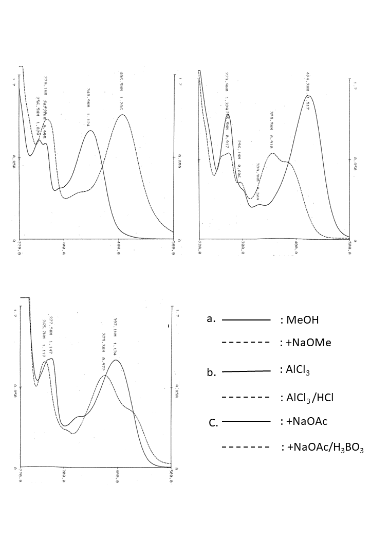 Luteolin 8-C-glucosideの吸収スペクトル