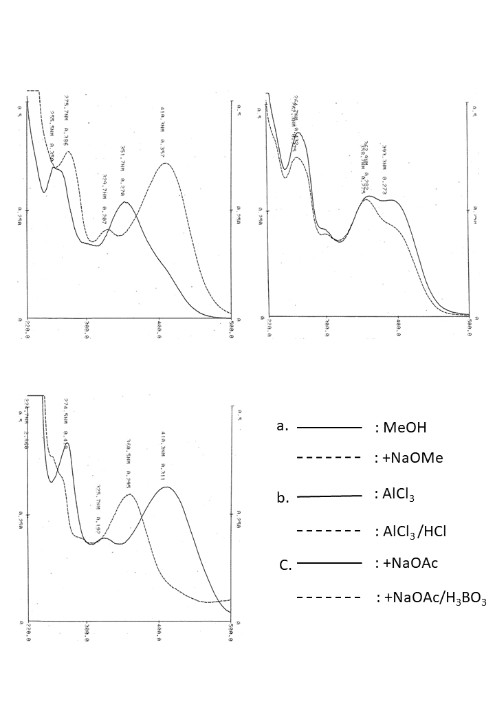 Isorhamnetin 3-O-glucosideの吸収スペクトル