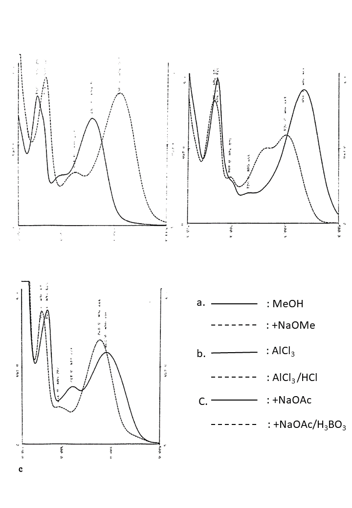 Quercetin 3-O-galactosideの吸収スペクトル