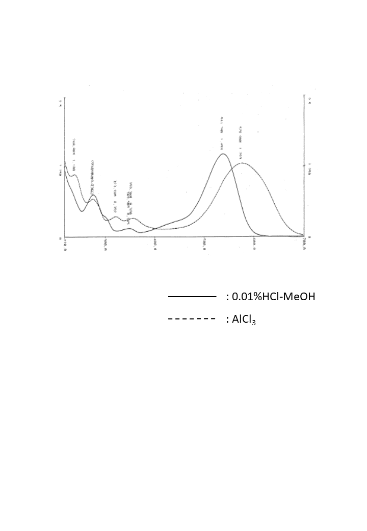 Delphinidin 3-O-glucosideの吸収スペクトル