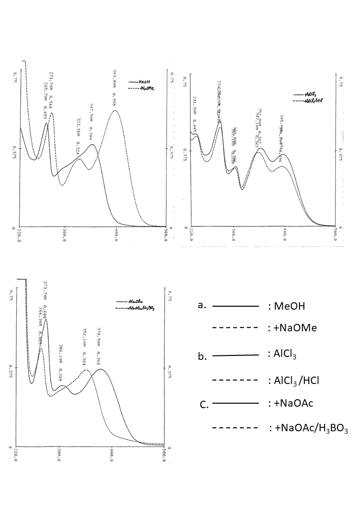 Kaempferol 3-O-neohesperidosideの吸収スペクトル