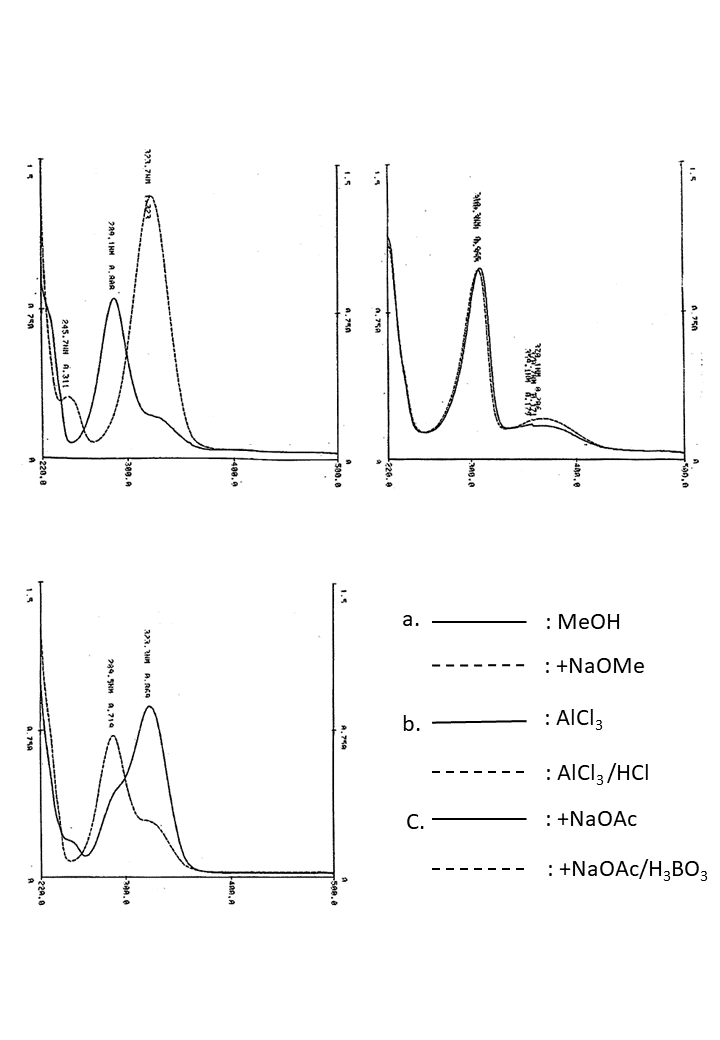 5,7-Dihydroxyflavanoneの吸収スペクトル