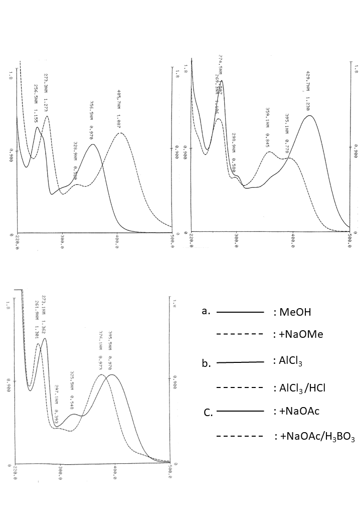 Quercerin 3-O-xylosyl-(1→2)-glucosideの吸収スペクトル