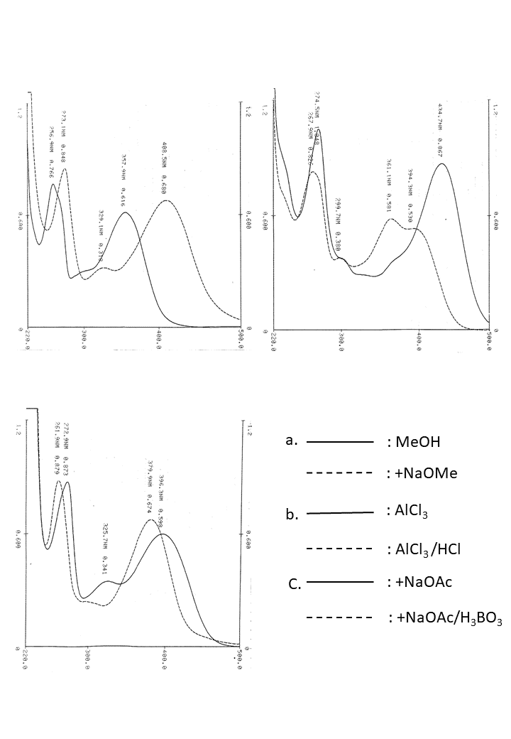 Quercetin 3-O-glucosideの吸収スペクトル