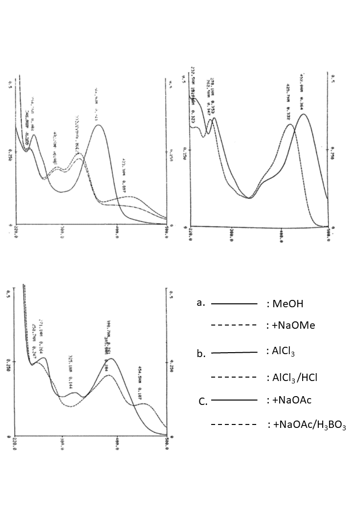 Quercetin 5-O-glucosideの吸収スペクトル