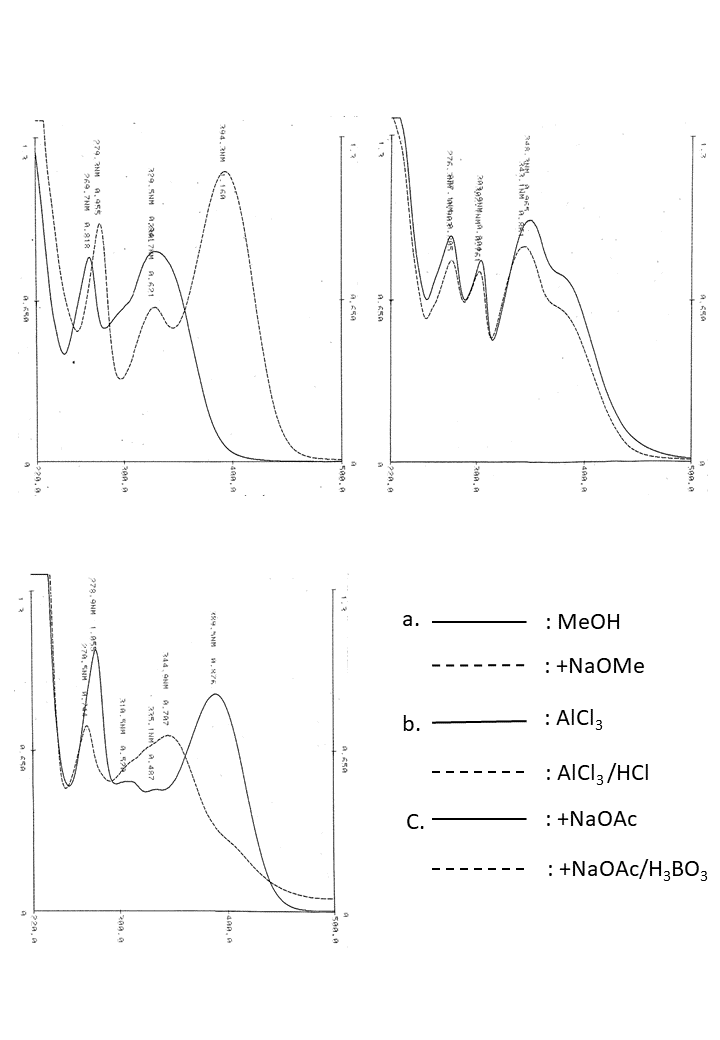 Vitexin 2''-O-xylosideの吸収スペクトル