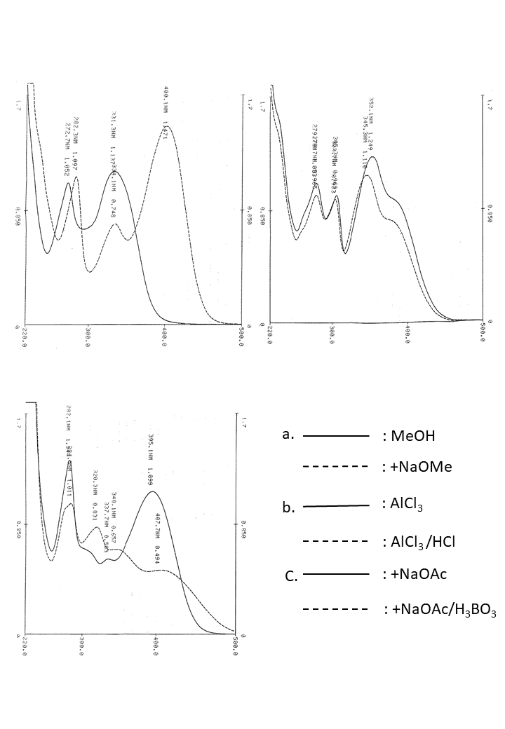 Apigenin 6-C-glucoside-8-C-arabinosideの吸収スペクトル