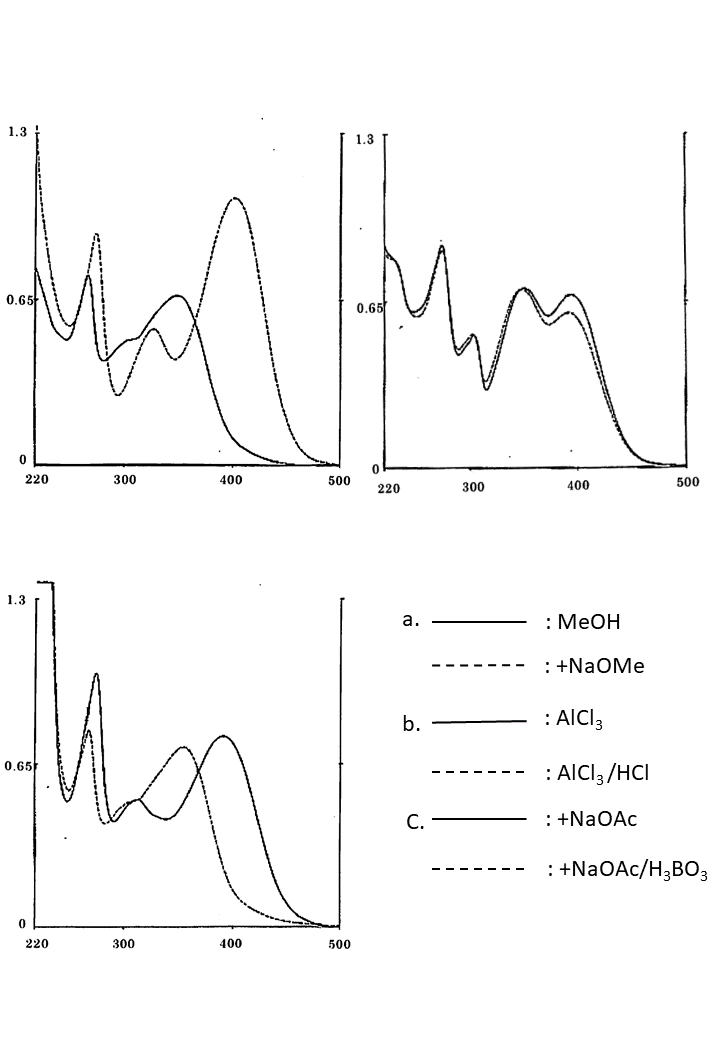 Kaempferol 3-O-xylosyl-(1→2)-glucosyl-(1→6)-glucosideの吸収スペクトル