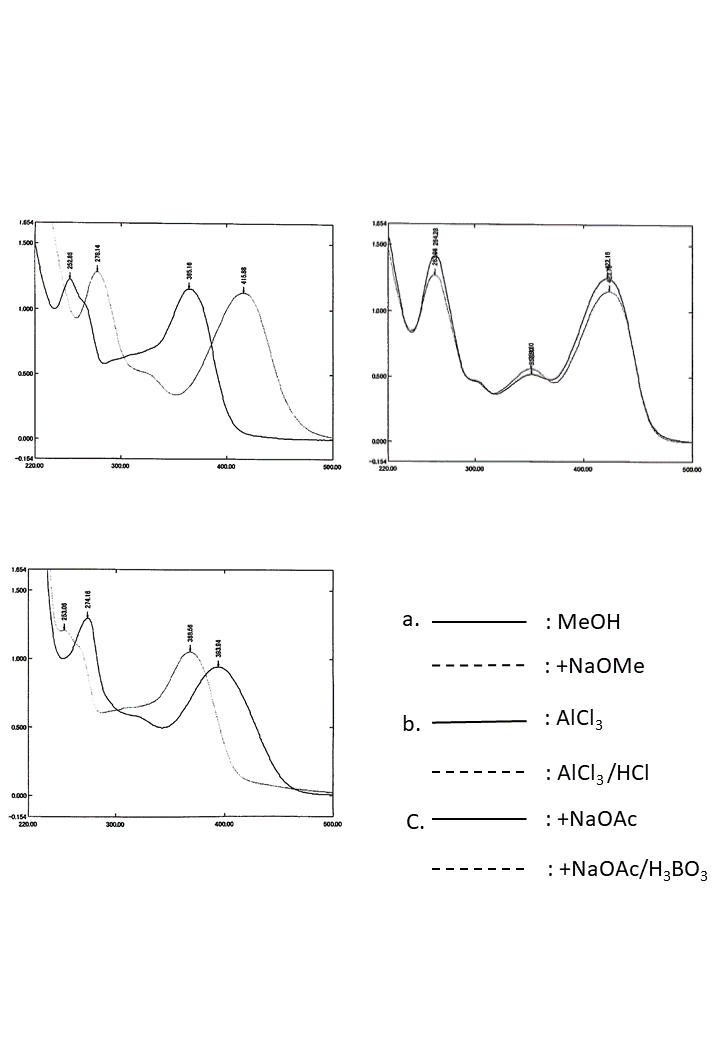 Quercetin 4'-O-glucosideの吸収スペクトル