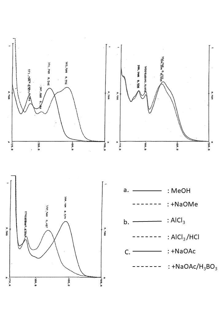Genkwanin 6-C-glucosideの吸収スペクトル