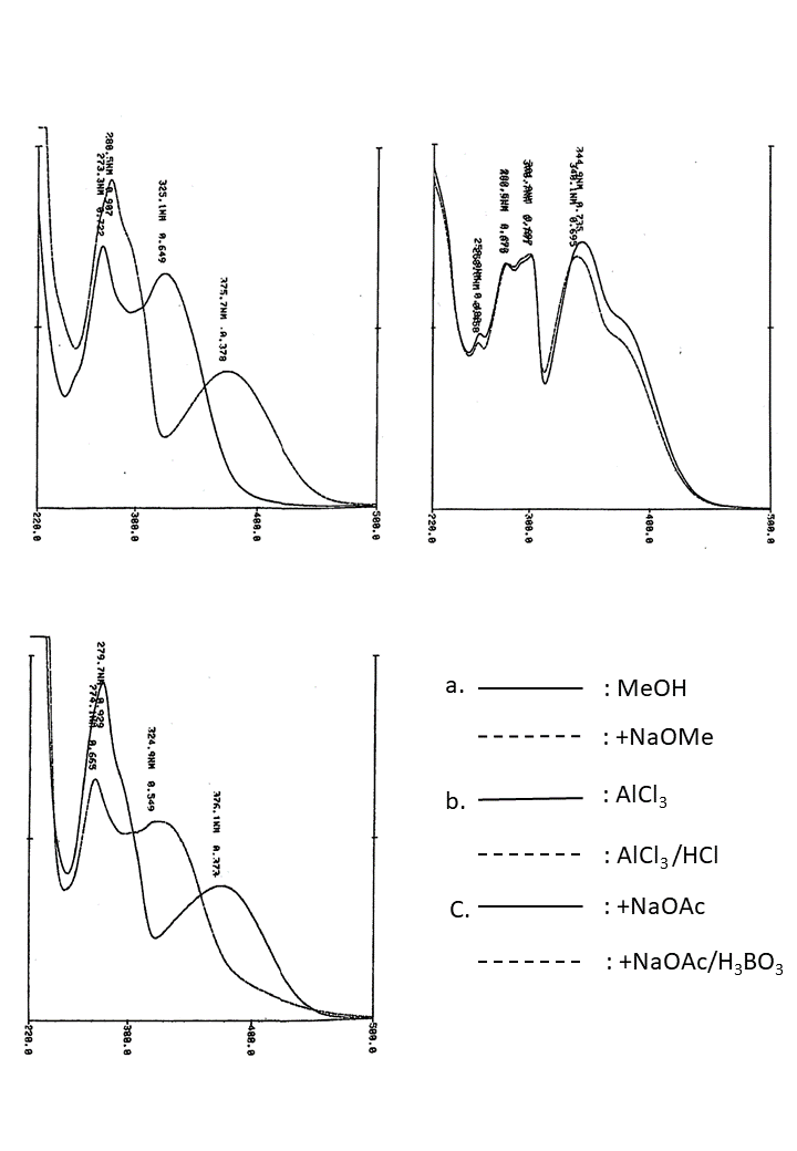 Isovitexin 2''-O-(4'''-acetylrhamnoside)-4'-O-glucosideの吸収スペクトル