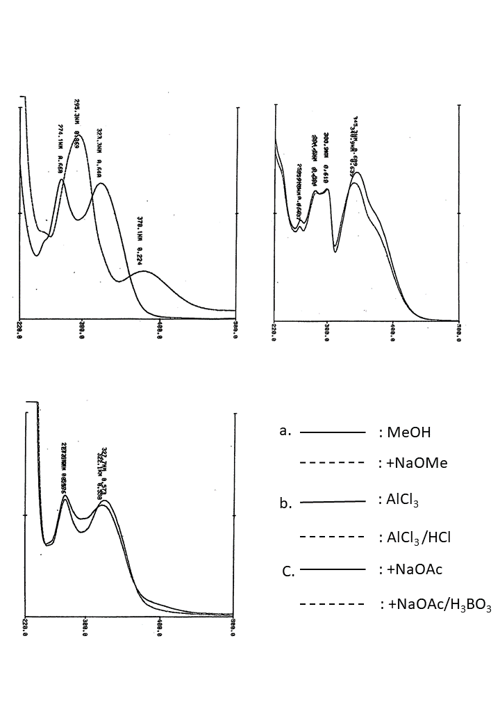 Swertisin 2''-O-(4'''-acetylrhamnoside)-4'-O-glucosideの吸収スペクトル