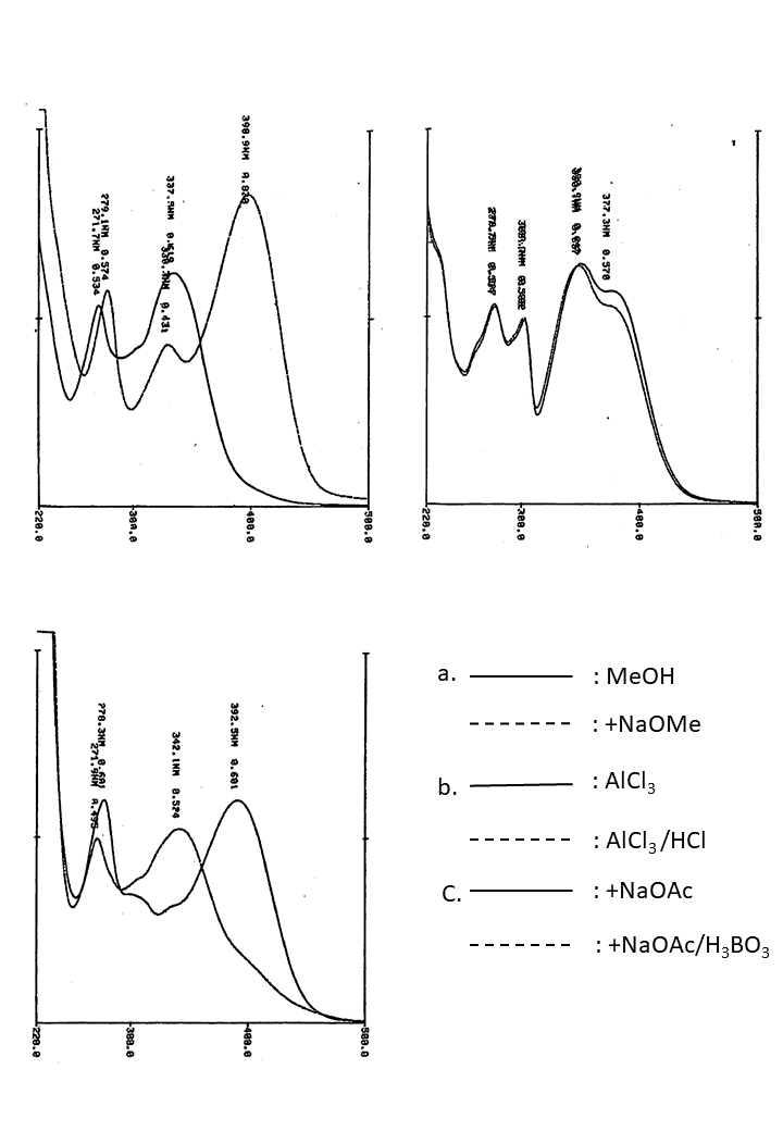 Isovitexin 2''-O-rhamnosideの吸収スペクトル