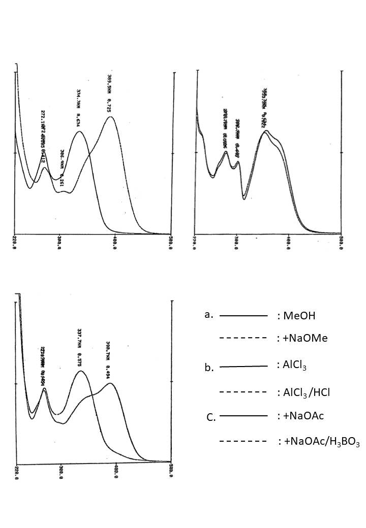 Swertisin 2''-O-(4'''-acetylrhamnoside)の吸収スペクトル