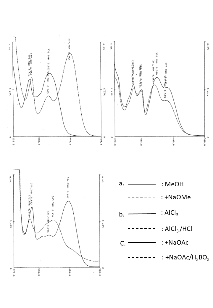 Apigenin-6-C-glucosideの吸収スペクトル