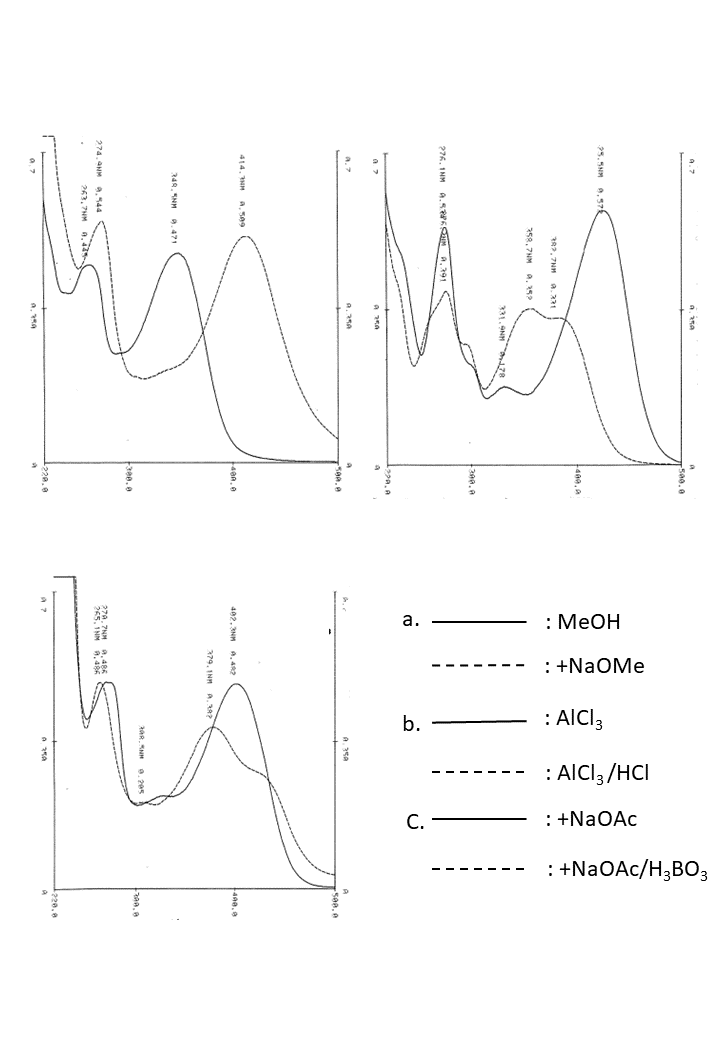 Luteolin 6-C-glucosideの吸収スペクトル
