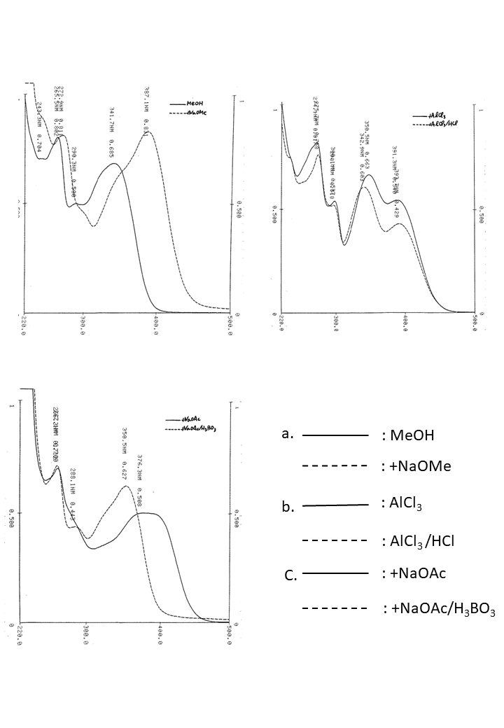 Apigenin 7-O-glucosideの吸収スペクトル