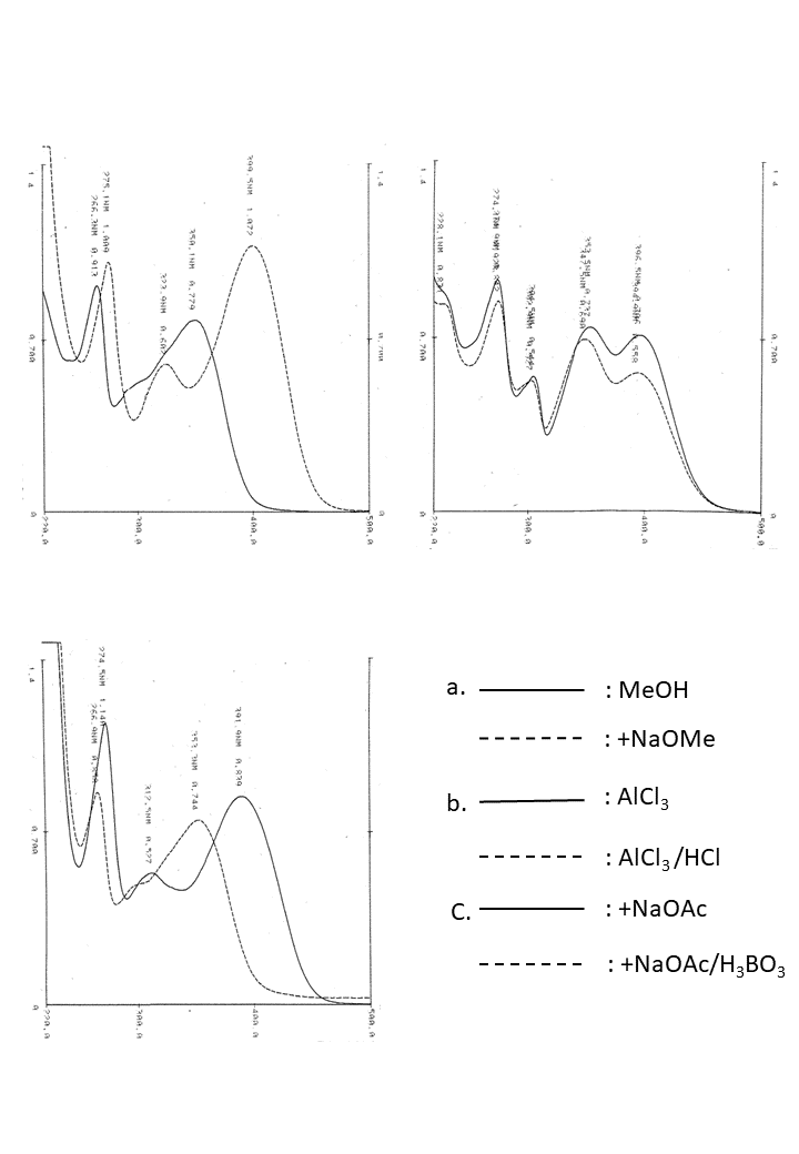 Kaempferol 3-O-gentiobiosideの吸収スペクトル