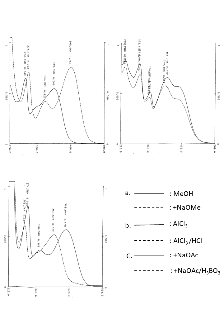 Kaempferol 3-O-glucosideの吸収スペクトル