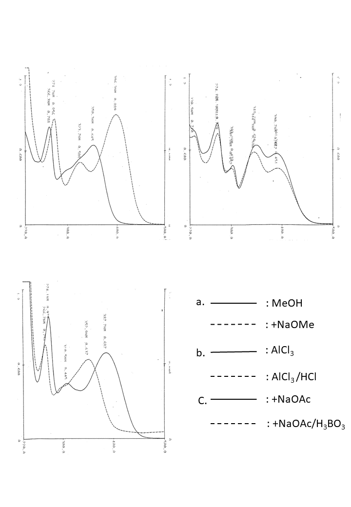 Kaempferol 3-O-glucosyl-(1→6)-galactosideの吸収スペクトル