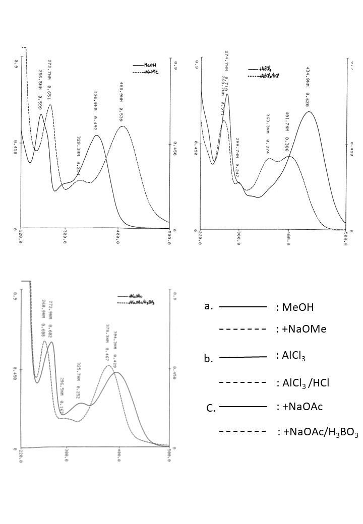 Quercetin-3-O-L-arabinopyranosideの吸収スペクトル