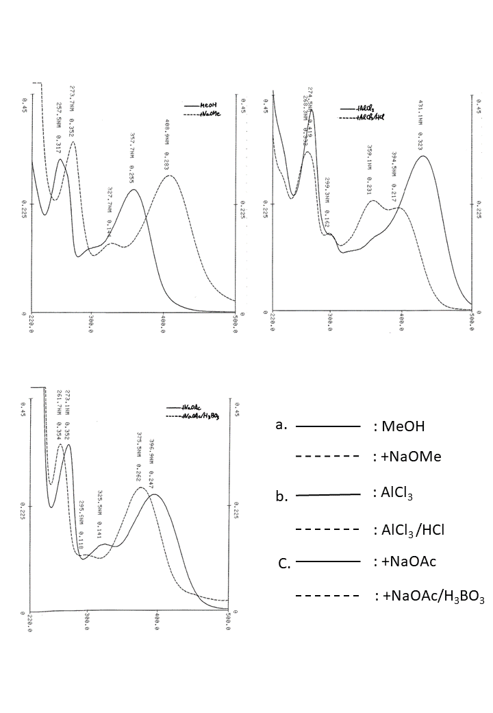 Quercetin 3-O-glucosideの吸収スペクトル