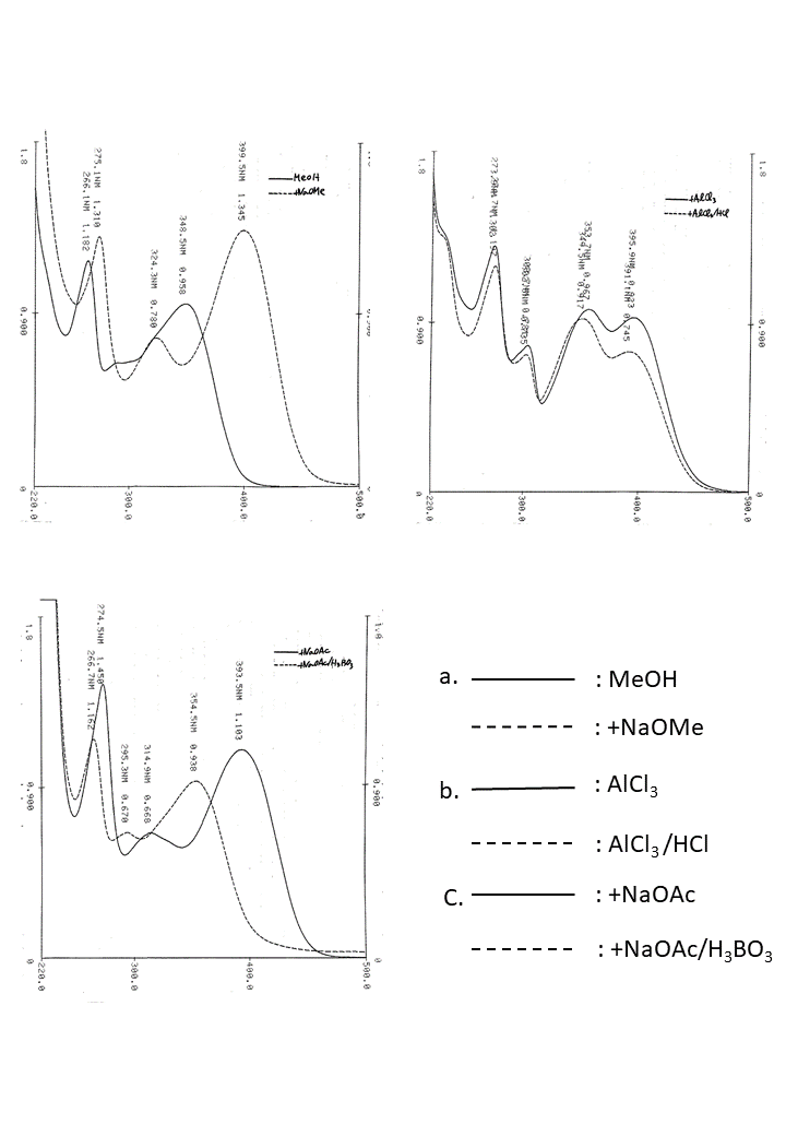 Quercetin 3-O-rutinosideの吸収スペクトル