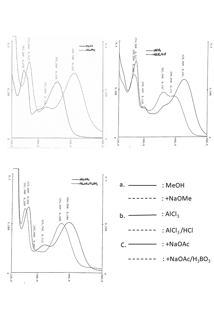 Quercetin 3-O-rutinosideの吸収スペクトル