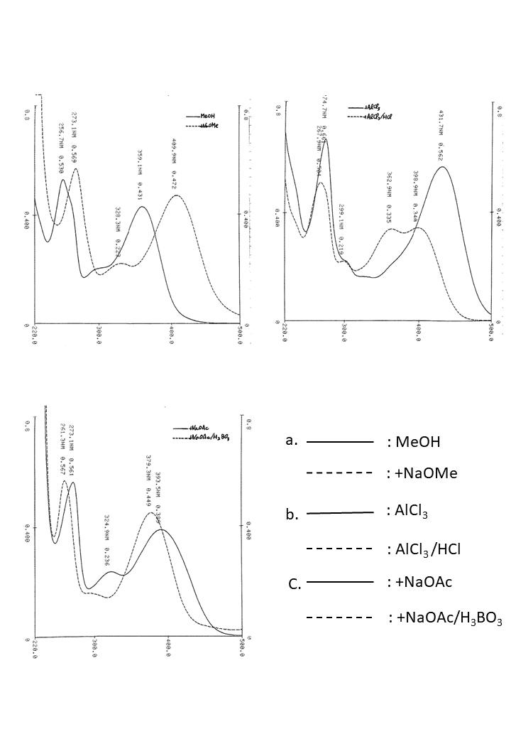 Quercetin 3-O-galactosideの吸収スペクトル