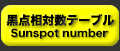 黒点相対数テーブル