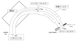 模式図