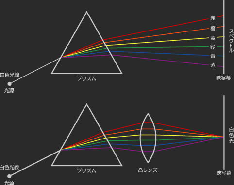 }FvYɂ蕪ꂽ́AʃYɂĂƂ̔Fɂǂ