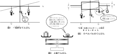 Re 新型精密てんびんの紹介